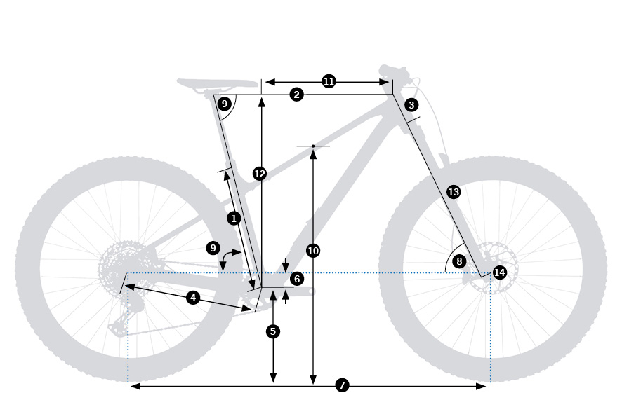 Geometri